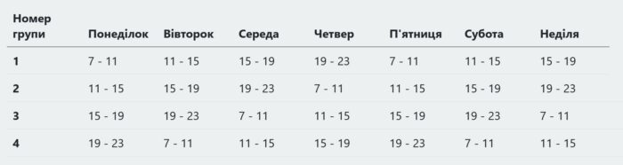 hrafik-vidkliuchennia-700x186 Оприлюднили інформацію про аварійні відключення електрики (оновлено)