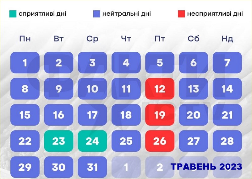 Posivnyy-kalendar-2023 Посівний календар 2023 на травень